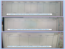 Unit-2: 72-Hours Full Load Trial Operation in Progress